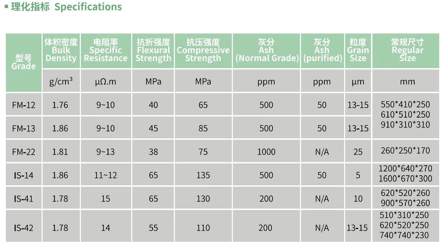 isostatic graphite isostatic graphite